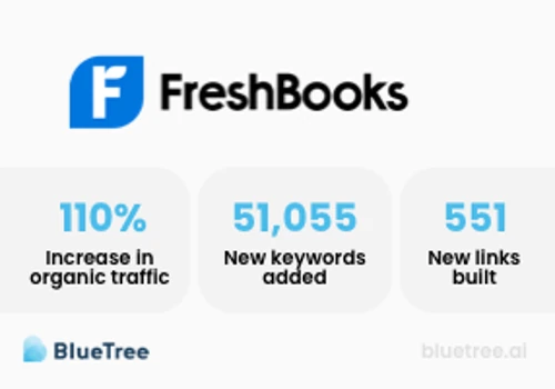 Freshbooks Digital PR