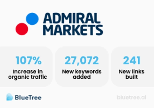 Digital PR Campaign