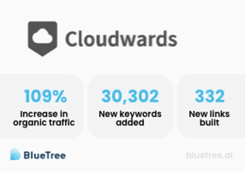 Linkbuilding campaign