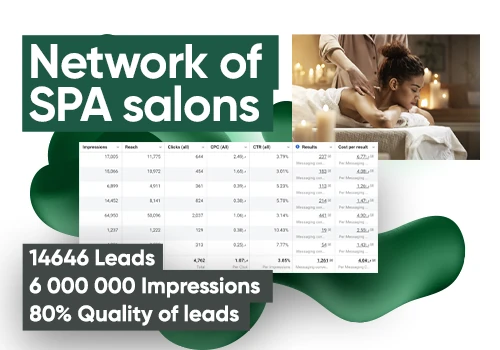 14 646 leads with 80% qualification for SPA salon