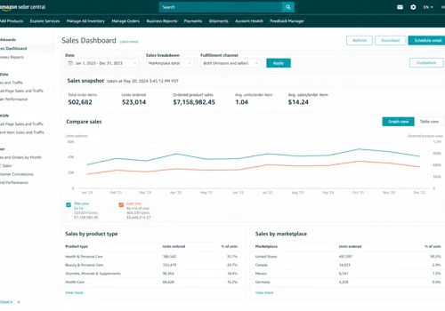 Scaling to $7.1M with Organic Growth on Amazon