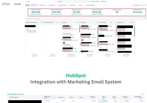 HubSpot Onboarding, Integration & Training