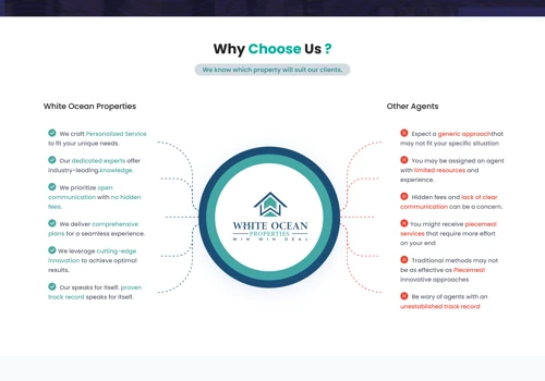 White Ocean Properties