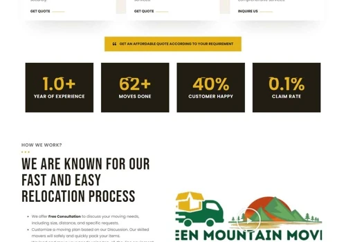 Website Design Development & Paid Advertising