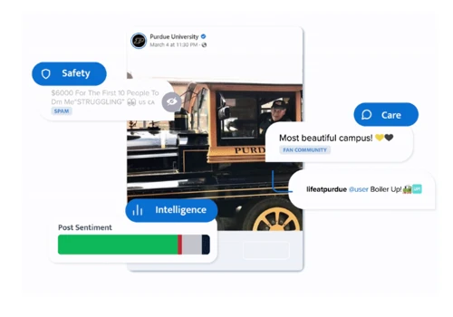 How Purdue University Boosted Engagement by+31%