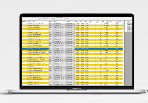 Custom Prodaction Reporting