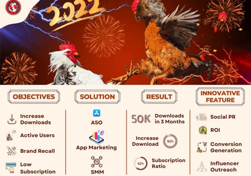 COCKFIGHTASIA - SOCIAL MEDIA MARKETING CASE STUDY