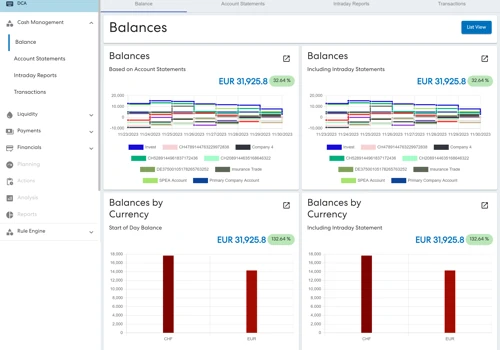 Multi-banking Fintech SaaS for SME's
