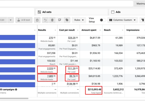 Reducing Cost per Lead (CPL)by 150% for a Law Firm