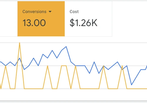 Google Pay-Per-Click Advertising