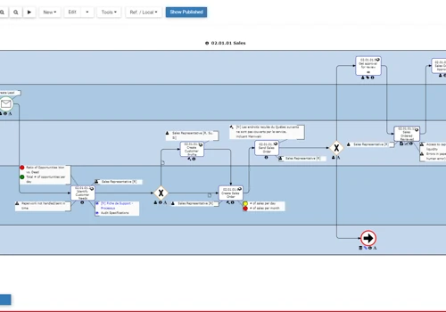 Process Management