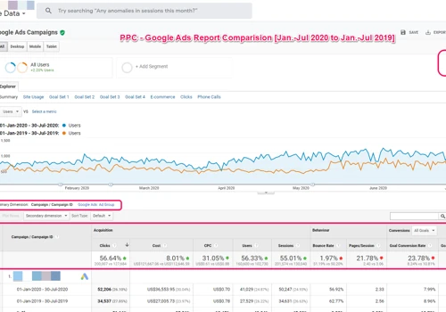 Google Ads Comparison Reports for Building & Construction