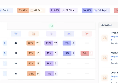 B2B Service: Generating a $1.3M sales pipeline