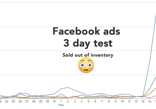 Initial Launch Results With New Client