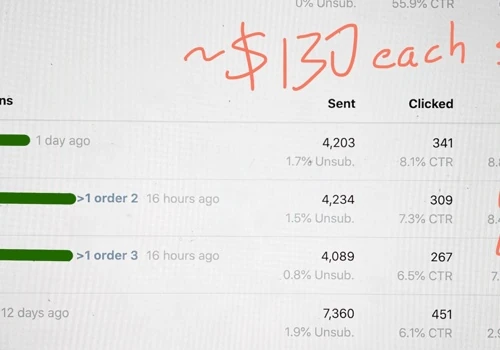 12x ROAS on Text to Sales Campaign
