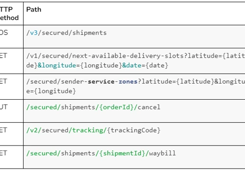 Creation of 2 integration modules