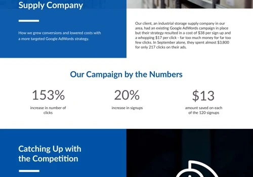 Increasing Google AdWords ROI