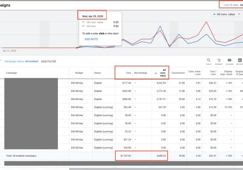 Creating & Setting up Successful YouTube Campaigns