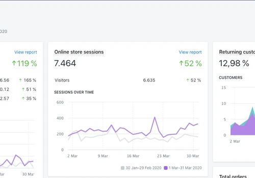 From Amazon FBA to Shopify | €0 -> €15K MRR within 3 Months