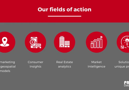Fields of action
