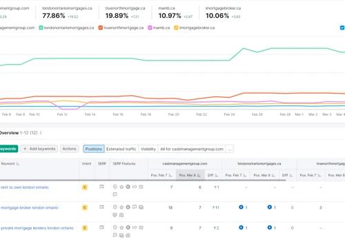 First Page Google SEO Results!