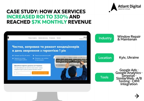 AX Services Increases ROI by 330% and Reaches $7K