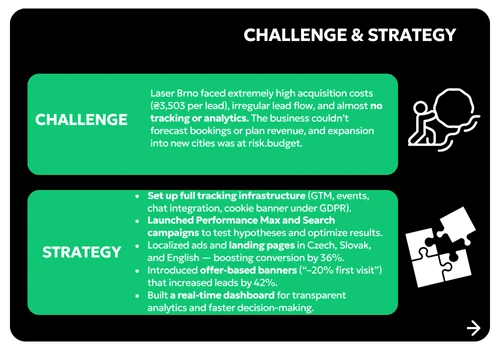 Laser Brno Cuts Lead Cost by 71% with Scalable Ads