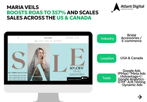 Maria Veils Boosts ROAS to 357% and Scales Sales A