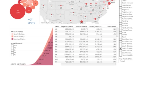 Covid Dashboard
