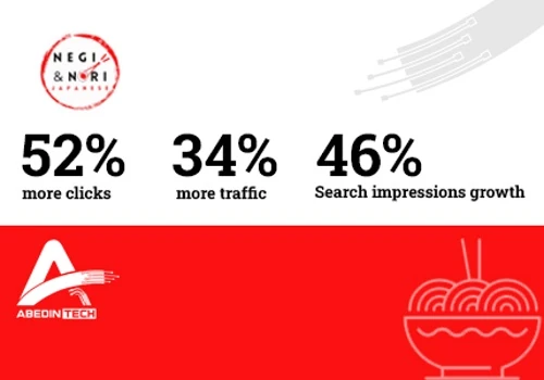 Negi & Nori: 46K Organic Visits in 10 Months