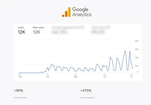 Website & SEO for IoTekly