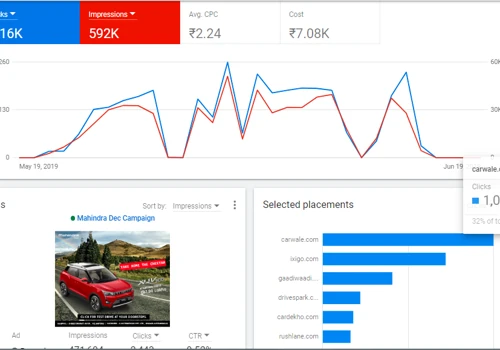Mahindra XUV 300 invests in paid advertising with Facebook Collective Ads