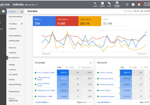 Made service PPC