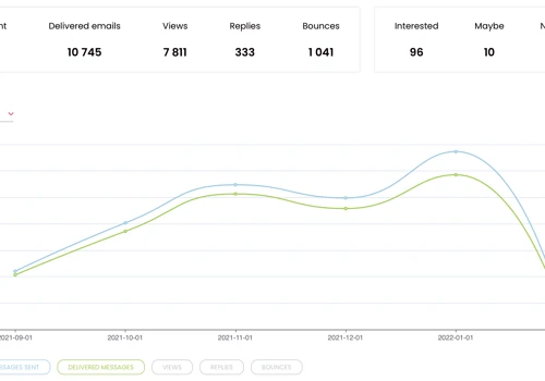 $255,000 in pipeline value in 8 months