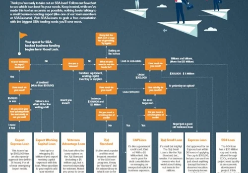 Lead Magnet for B2B Financial Services Media Company