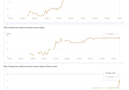 From Invisible to #1 on Google – Fidem