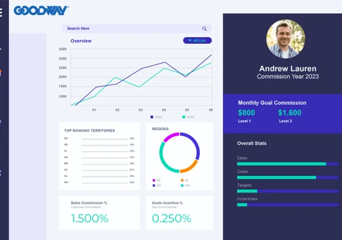Custom Dashboard