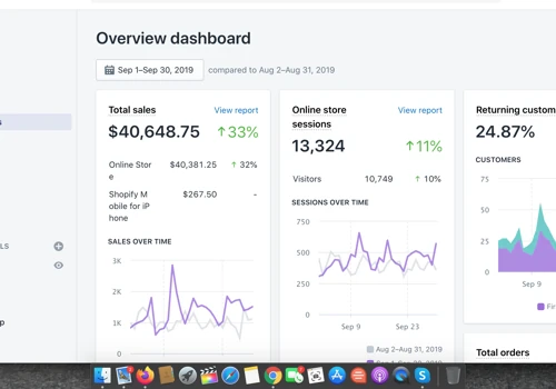 SEO work for E-commerce store
