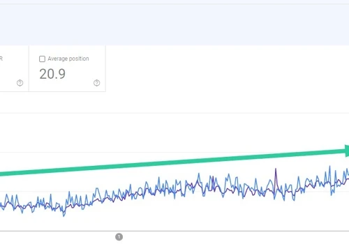 SEO Growth for Online Couples Therapy Business