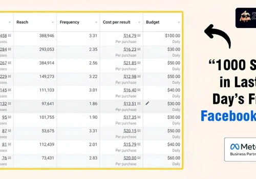 1000+ Sales Generated in 7 Days Using Facebook Ads
