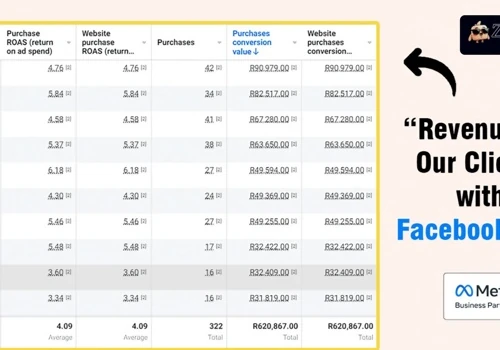 Facebook Ads Revenue Growth for eCommerce Brand