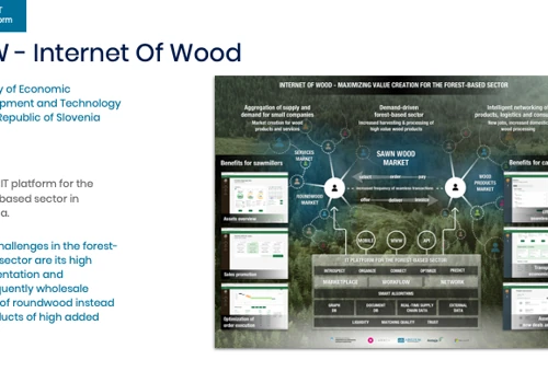 IoW - Internet Of Wood