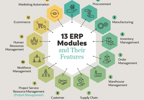 ERP/ CRM, Accounts, Real-estate, Retail, Tracking, inventory, HRM