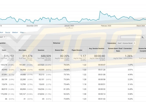 x100 PPC Facebook+Google Ads Event Promotion