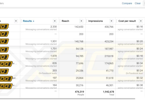 x100 Lead generation European Recruiting Company