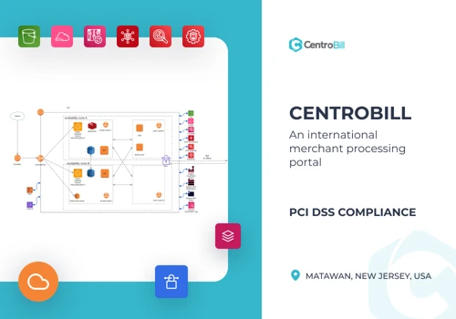 Migration to AWS and PCI DSS Compliance