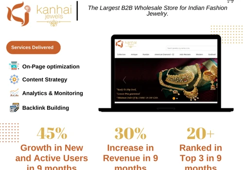 Digital Marketing Services (SEO & PPC)