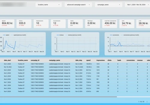 Custom Reporting Dashboard