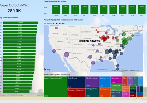 Data Analytics of Commercial Operating Nuclear Power Reactors in the US