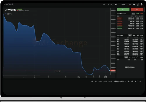 Mr.Exchange: Blockchain trading Platform
